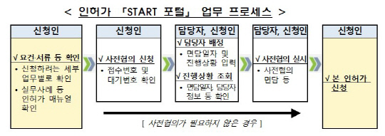 `㰡 START` ڹӾ û  